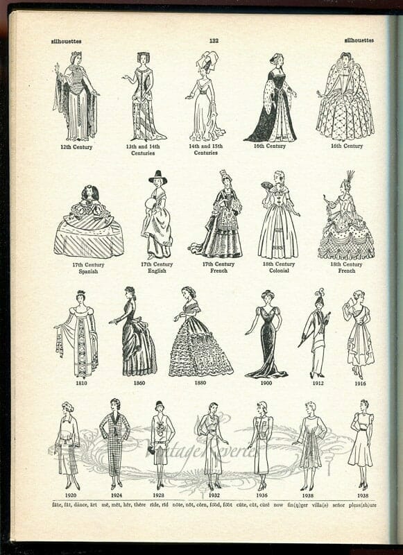 timeline of Historical Fashion silhouettes thru the ages – Types of Satin continued